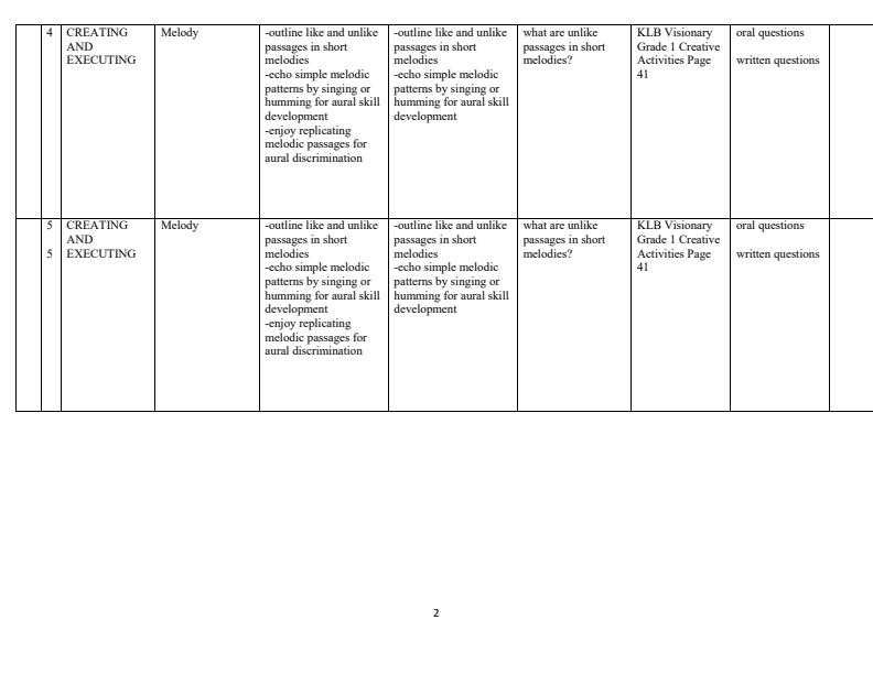 Page 2 – Grade 1 Creative Activities Schemes of Work Term 2 - KLB Visionary – Kenyaplex