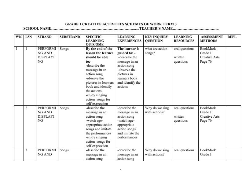 Page 1 – Grade 1 Creative Activities Schemes of Work Term 3 - Bookmark – Kenyaplex