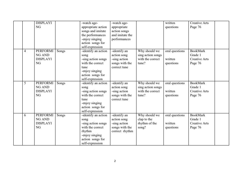 Page 2 – Grade 1 Creative Activities Schemes of Work Term 3 - Bookmark – Kenyaplex