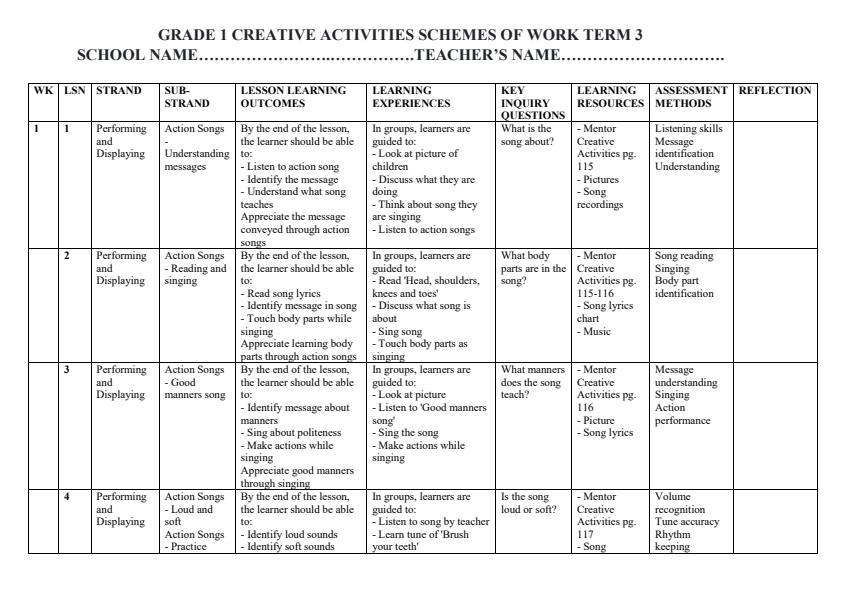 Page 1 – Grade 1 Creative Activities Schemes of Work Term 3 - Mentor – Kenyaplex