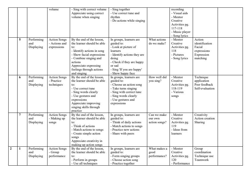 Page 2 – Grade 1 Creative Activities Schemes of Work Term 3 - Mentor – Kenyaplex