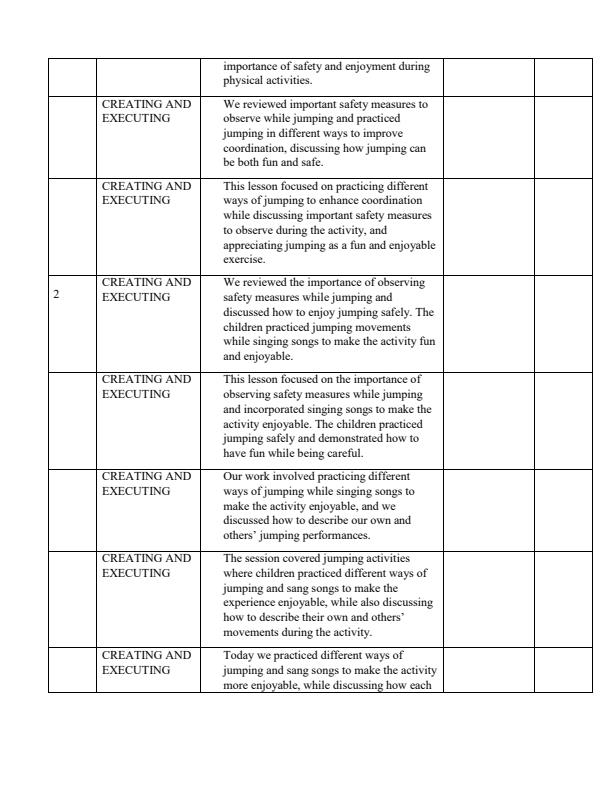 Page 2 – Grade 1 Creative Arts Records of Work Term 1 – Kenyaplex
