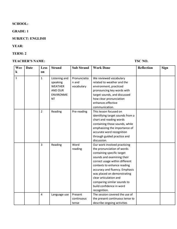Page 1 – Grade 1 English Records of Work Term 2 - Mentor – Kenyaplex