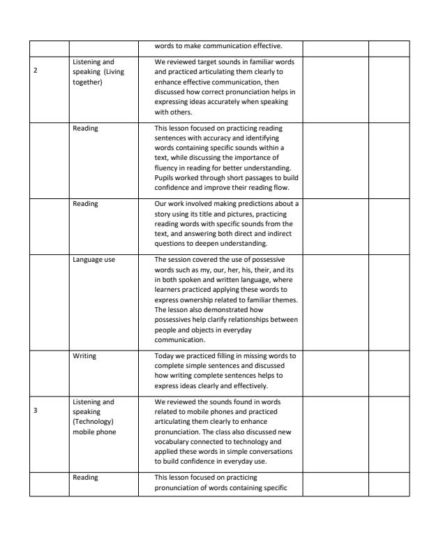 Page 2 – Grade 1 English Records of Work Term 3 - KLB Early Grade – Kenyaplex