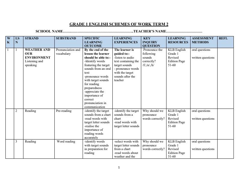 Page 1 – Grade 1 English Schemes of Work Term 2 - KLB Revised Edition – Kenyaplex