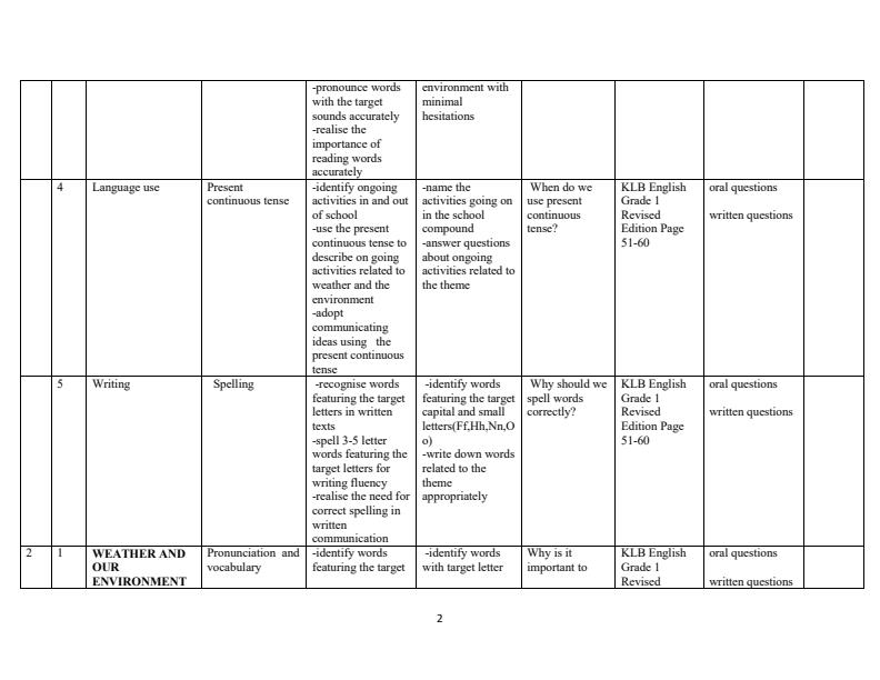 Page 2 – Grade 1 English Schemes of Work Term 2 - KLB Revised Edition – Kenyaplex