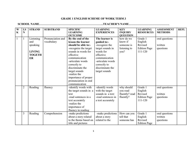 Page 1 – Grade 1 English Schemes of Work Term 3 - English Revised Edition – Kenyaplex