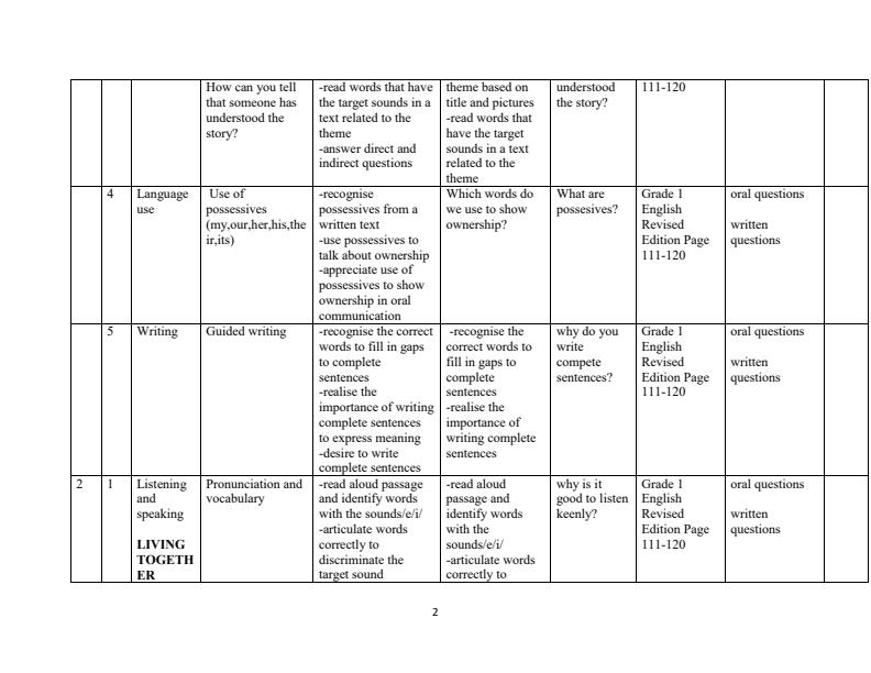 Page 2 – Grade 1 English Schemes of Work Term 3 - English Revised Edition – Kenyaplex