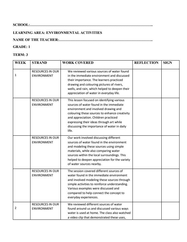 Page 1 – Grade 1 Environmental Activities Records of Work Term 3 - Highland – Kenyaplex