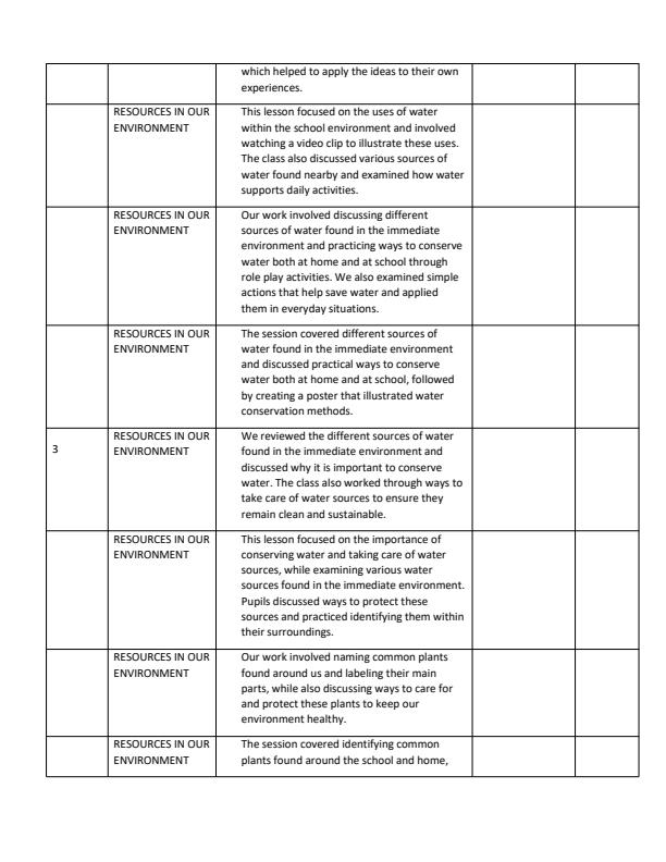Page 2 – Grade 1 Environmental Activities Records of Work Term 3 - Highland – Kenyaplex