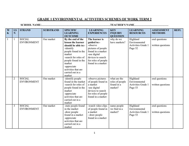 Page 1 – Grade 1 Environmental Activities Schemes of Work Term 2 - Highland – Kenyaplex