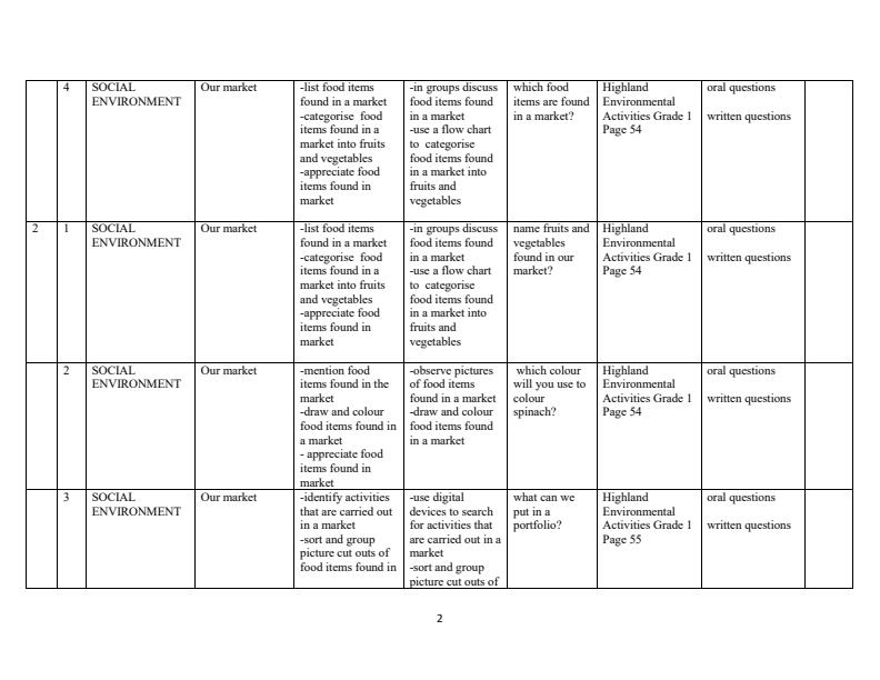 Page 2 – Grade 1 Environmental Activities Schemes of Work Term 2 - Highland – Kenyaplex