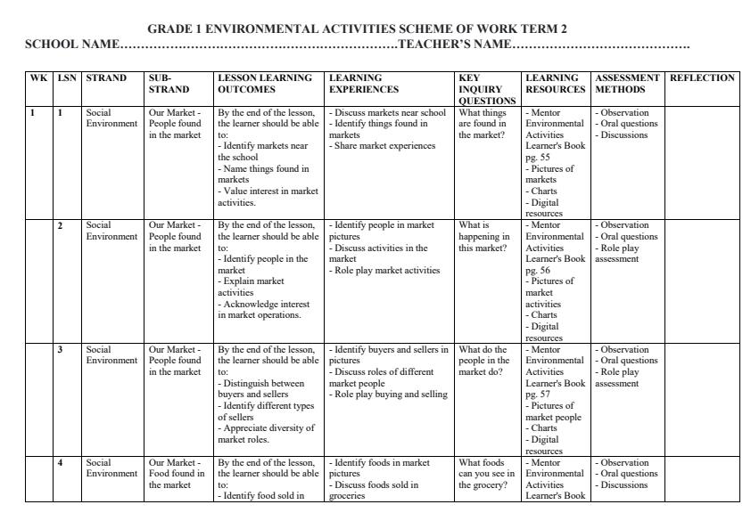 Page 1 – Grade 1 Environmental Activities Schemes of Work Term 2 - Mentor – Kenyaplex