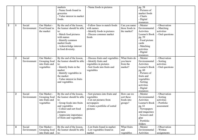 Page 2 – Grade 1 Environmental Activities Schemes of Work Term 2 - Mentor – Kenyaplex