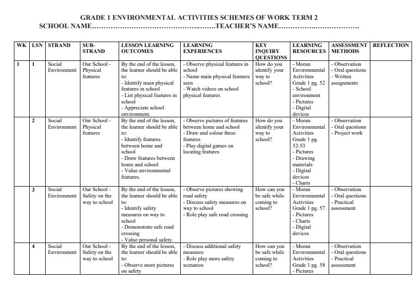 Page 1 – Grade 1 Environmental Activities Schemes of Work Term 2 - Moran – Kenyaplex