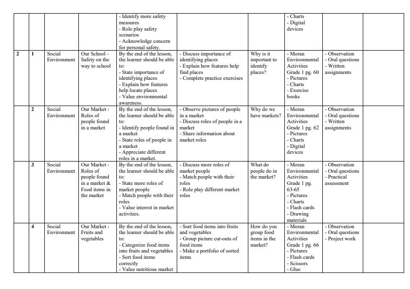 Page 2 – Grade 1 Environmental Activities Schemes of Work Term 2 - Moran – Kenyaplex
