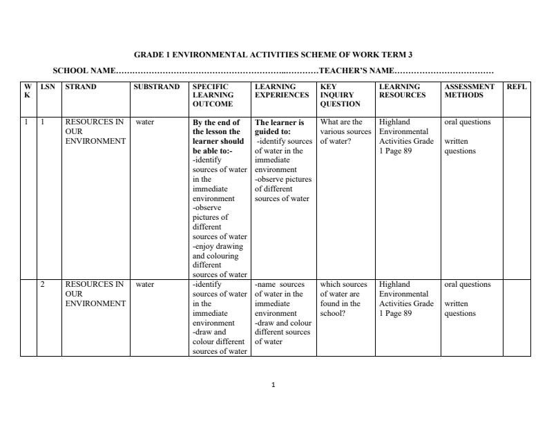 Page 1 – Grade 1 Environmental Activities Schemes of Work Term 3 - Highland – Kenyaplex