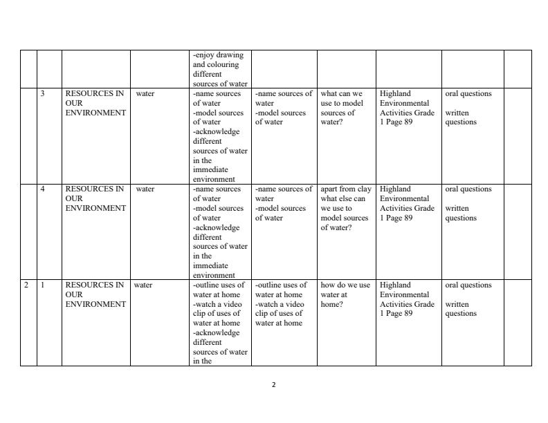 Page 2 – Grade 1 Environmental Activities Schemes of Work Term 3 - Highland – Kenyaplex