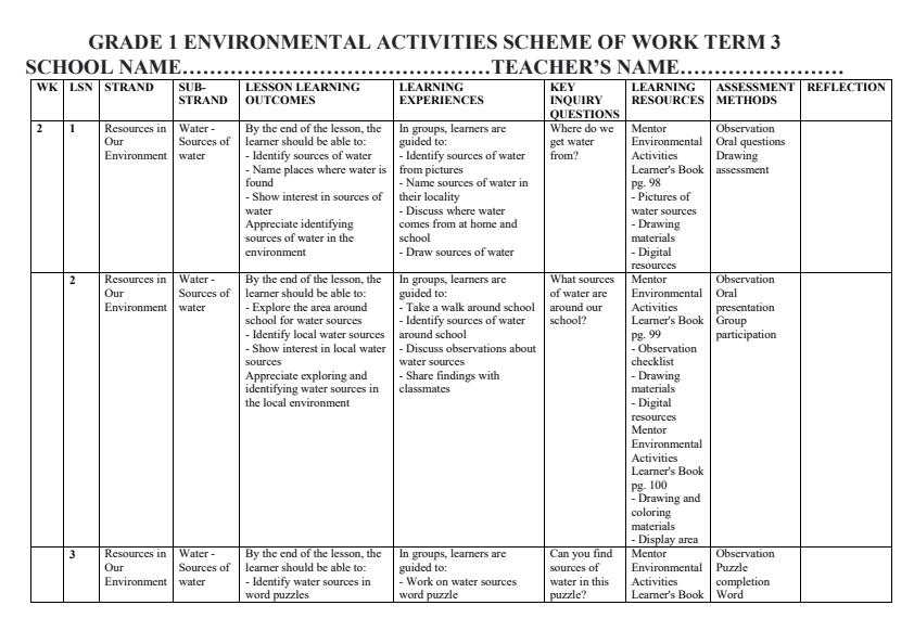 Page 1 – Grade 1 Environmental Activities Schemes of Work Term 3 - Mentor – Kenyaplex