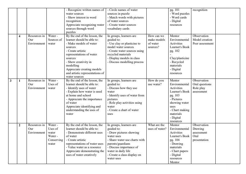 Page 2 – Grade 1 Environmental Activities Schemes of Work Term 3 - Mentor – Kenyaplex