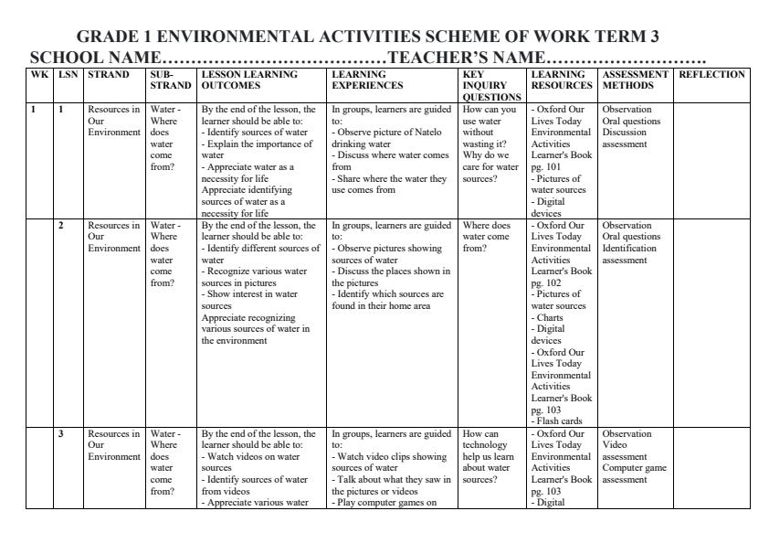 Page 1 – Grade 1 Environmental Activities Schemes of Work Term 3 - Oxford Our Lives Today – Kenyaplex