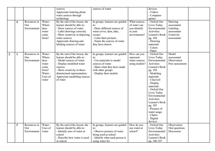 Page 2 – Grade 1 Environmental Activities Schemes of Work Term 3 - Oxford Our Lives Today – Kenyaplex