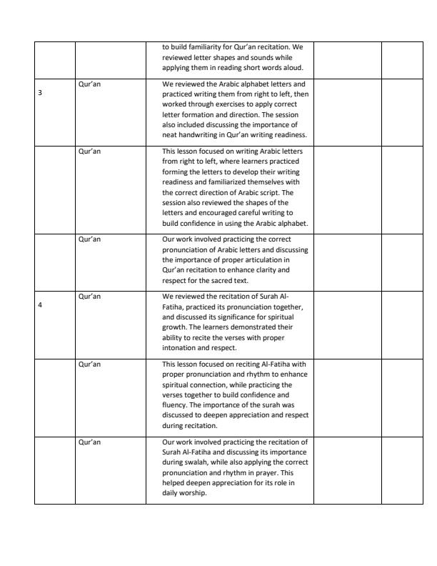 Page 2 – Grade 1 IRE Records of Work Term 1 – Kenyaplex