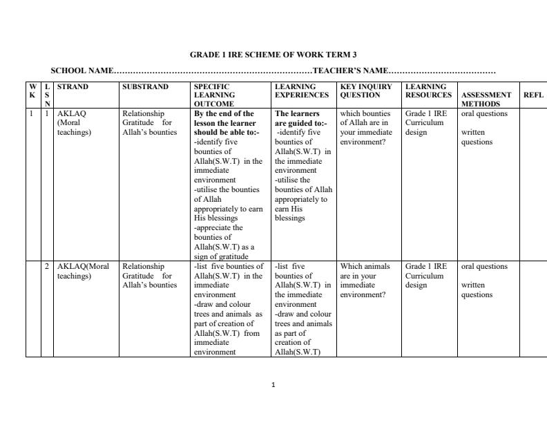 Page 1 – Grade 1 IRE Schemes of Work Term 3 – Kenyaplex