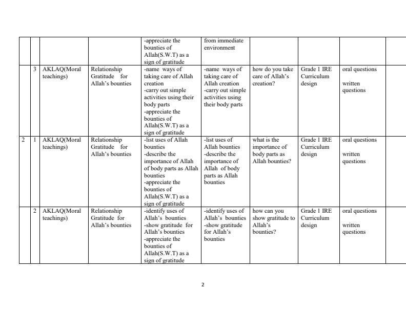 Page 2 – Grade 1 IRE Schemes of Work Term 3 – Kenyaplex