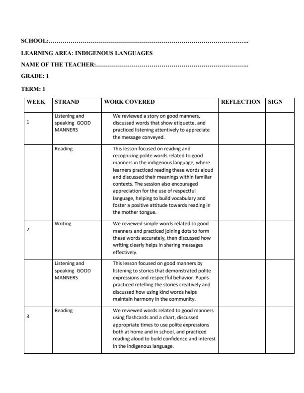 Page 1 – Grade 1 Indigenous Languages Records of Work Term 2 – Kenyaplex