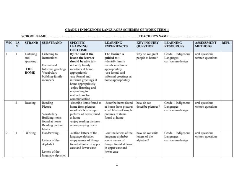 Page 1 – Grade 1 Indigenous Languages Schemes of Work Term 1 – Kenyaplex