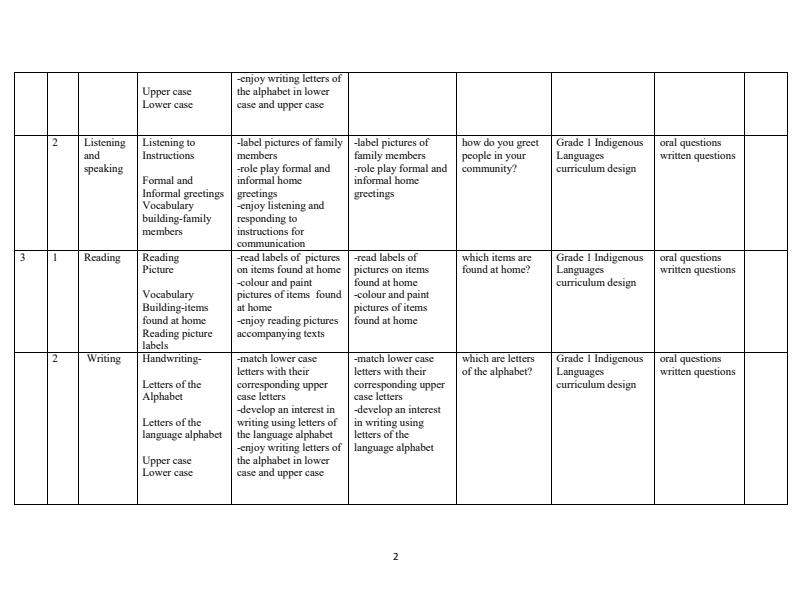 Page 2 – Grade 1 Indigenous Languages Schemes of Work Term 1 – Kenyaplex