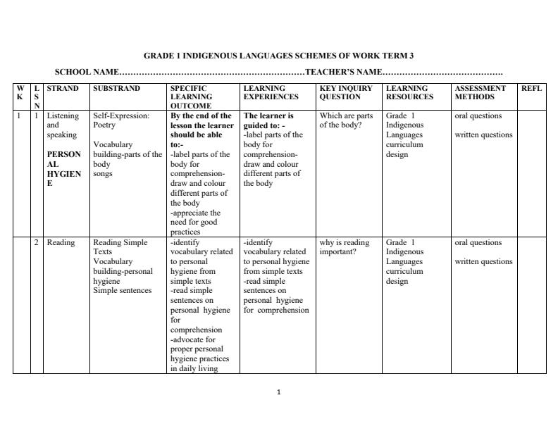 Page 1 – Grade 1 Indigenous Languages Schemes of Work Term 3 – Kenyaplex