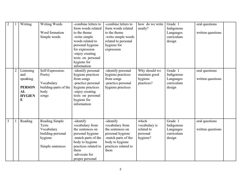Page 2 – Grade 1 Indigenous Languages Schemes of Work Term 3 – Kenyaplex