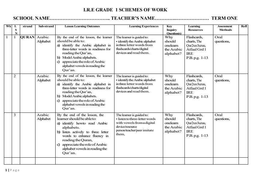 Page 1 – Grade 1 Islamic Religious Education (IRE) Schemes of Work Term 1 - Atfaal – Kenyaplex