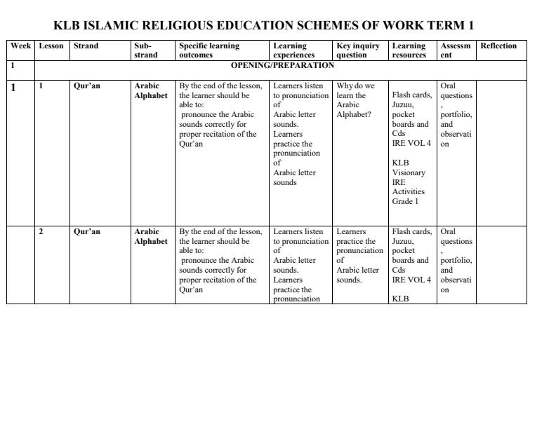 Page 1 – Grade 1 KLB Visionary I.R.E Schemes of Work Term 1  – Kenyaplex