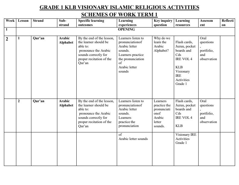 Page 1 – Grade 1 KLB Visionary Islamic Religious Education Schemes of Work Term 1  – Kenyaplex