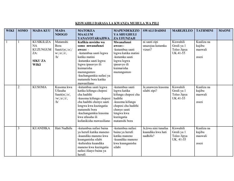 Page 1 – Grade 1 Kiswahili Schemes of Work Term 2 - Toleo Jipya – Kenyaplex