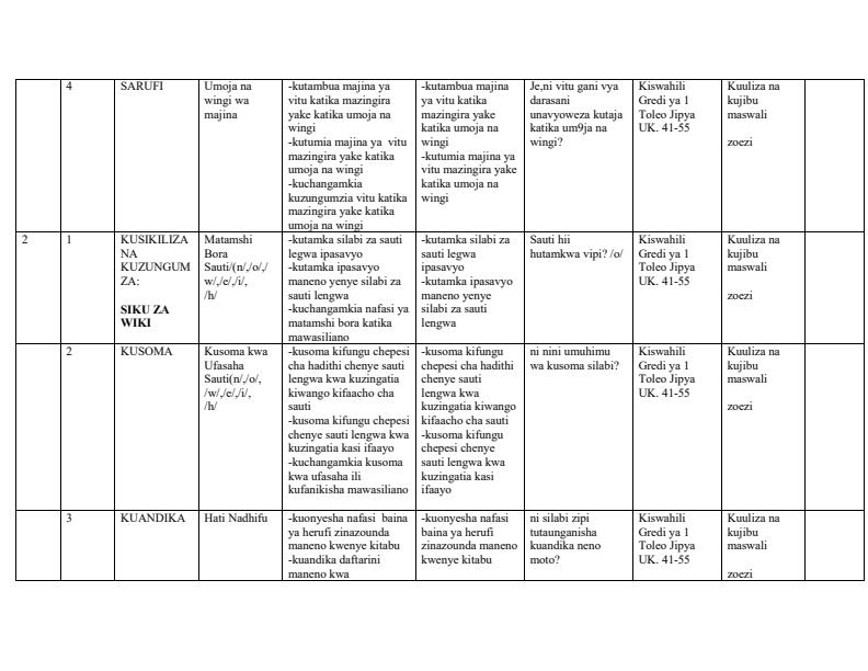 Page 2 – Grade 1 Kiswahili Schemes of Work Term 2 - Toleo Jipya – Kenyaplex