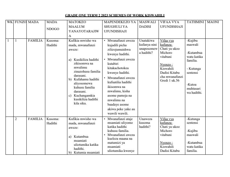 Grade-1-Kiswahili-Schemes-of-Work-Term-2_6812_0.jpg