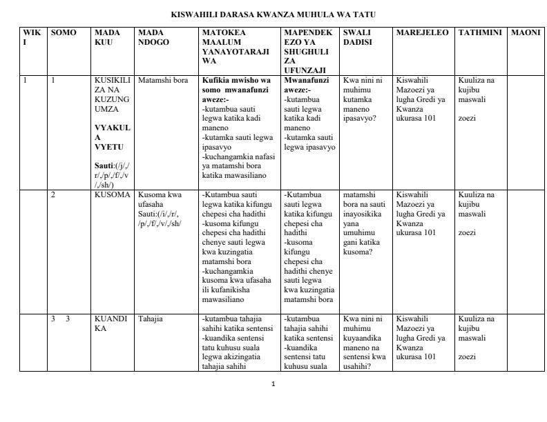 Page 1 – Grade 1 Kiswahili Schemes of Work Term 3 - Mazoezi Ya Lugha Toleo Jipya – Kenyaplex