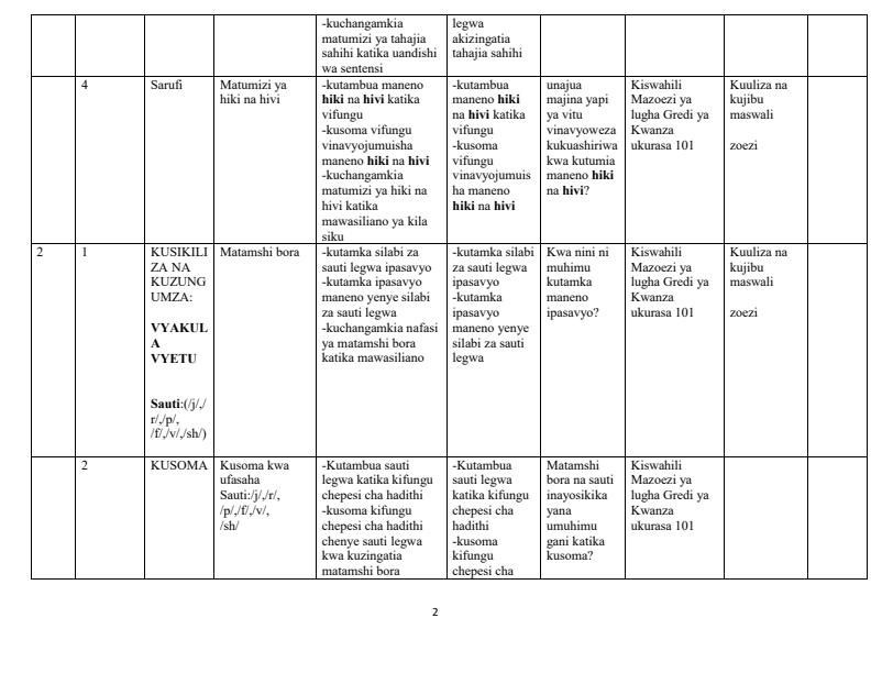 Page 2 – Grade 1 Kiswahili Schemes of Work Term 3 - Mazoezi Ya Lugha Toleo Jipya – Kenyaplex