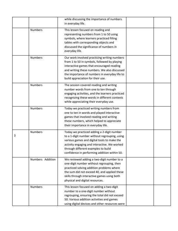 Page 2 – Grade 1 Mathematics Records of Work Term 3 - KLB  – Kenyaplex