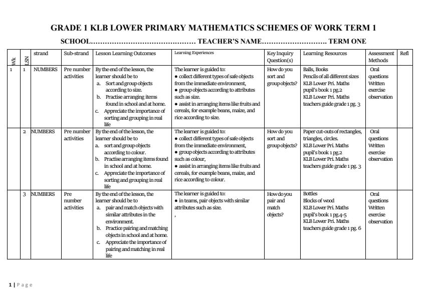 Page 1 – Grade 1 Mathematics Schemes of Work Term 1 - KLB Lower Primary Mathematical Activities – Kenyaplex