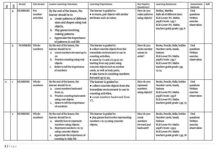 Page 2 – Grade 1 Mathematics Schemes of Work Term 1 - KLB Lower Primary Mathematical Activities – Kenyaplex