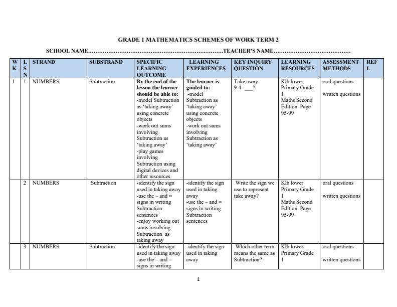 Page 1 – Grade 1 Mathematics Schemes of Work Term 2 - KLB Lower Primary – Kenyaplex