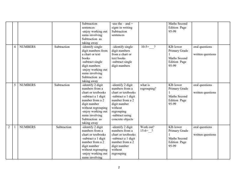 Page 2 – Grade 1 Mathematics Schemes of Work Term 2 - KLB Lower Primary – Kenyaplex