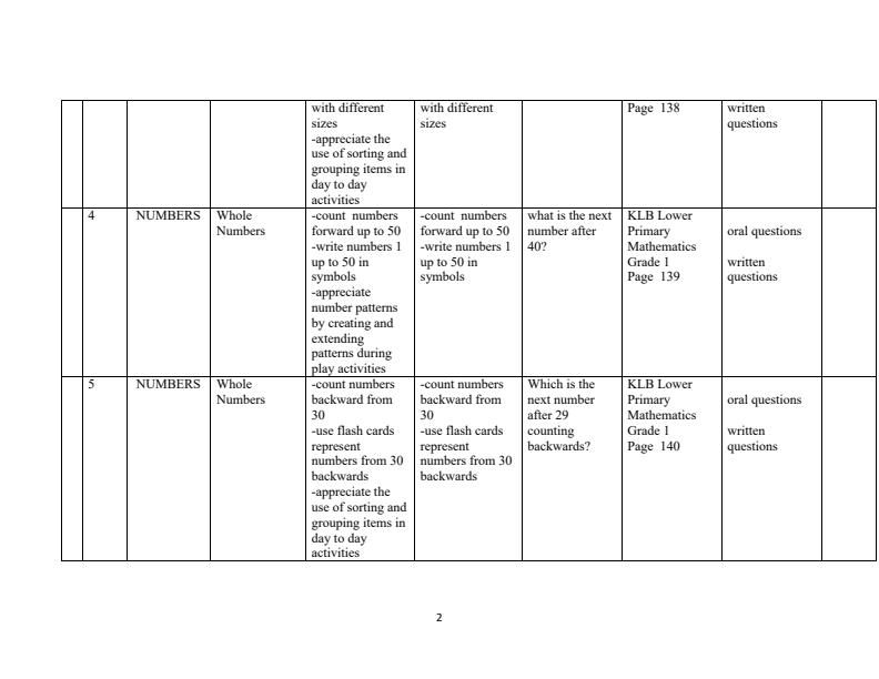 Page 2 – Grade 1 Mathematics Schemes of Work Term 3 - KLB Lower Primary – Kenyaplex