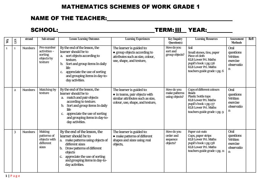 Page 1 – Grade 1 Mathematics Schemes of Work Term 3 - KLB – Kenyaplex