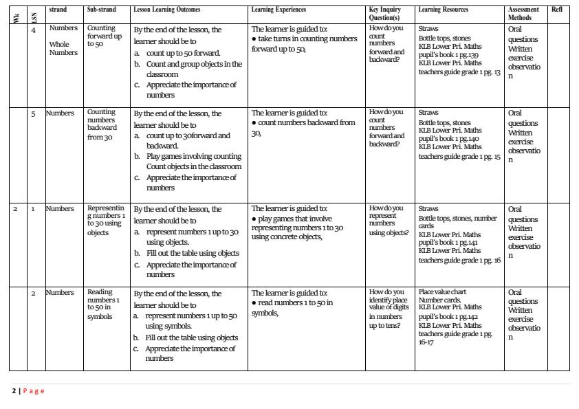 Page 2 – Grade 1 Mathematics Schemes of Work Term 3 - KLB – Kenyaplex
